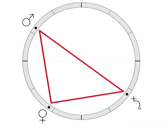 90λ180λ(sh)c_